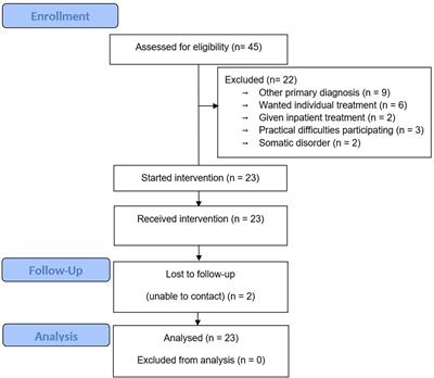 Group <mark class="highlighted">Metacognitive Therapy</mark> for Generalized Anxiety Disorder: A Pilot Feasibility Trial